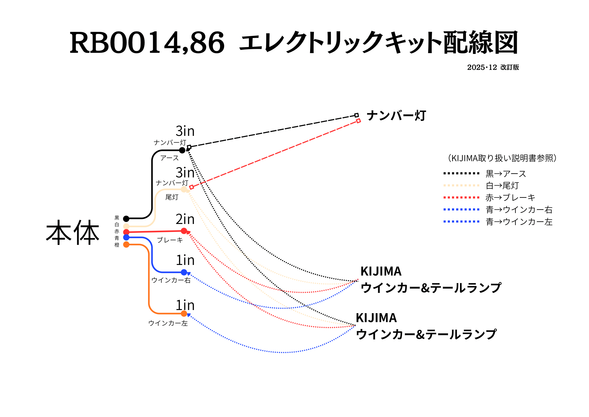 DOPE-RB0086 適合テールライト エレクトリックキット&センターナンバー 