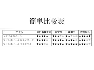 TR-TW-BF001 ARDトレーラー ツインホイール バタフライ
